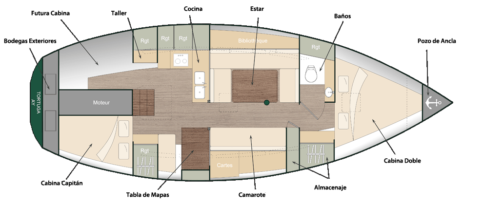 Plan del velero Tortuga